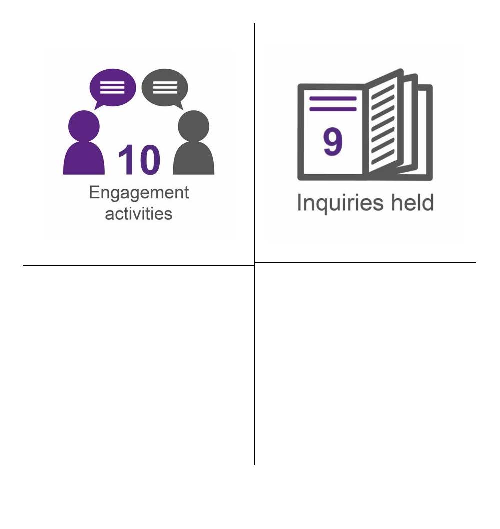 Infographic for Education, Children and Youn People Committeee Annual Report